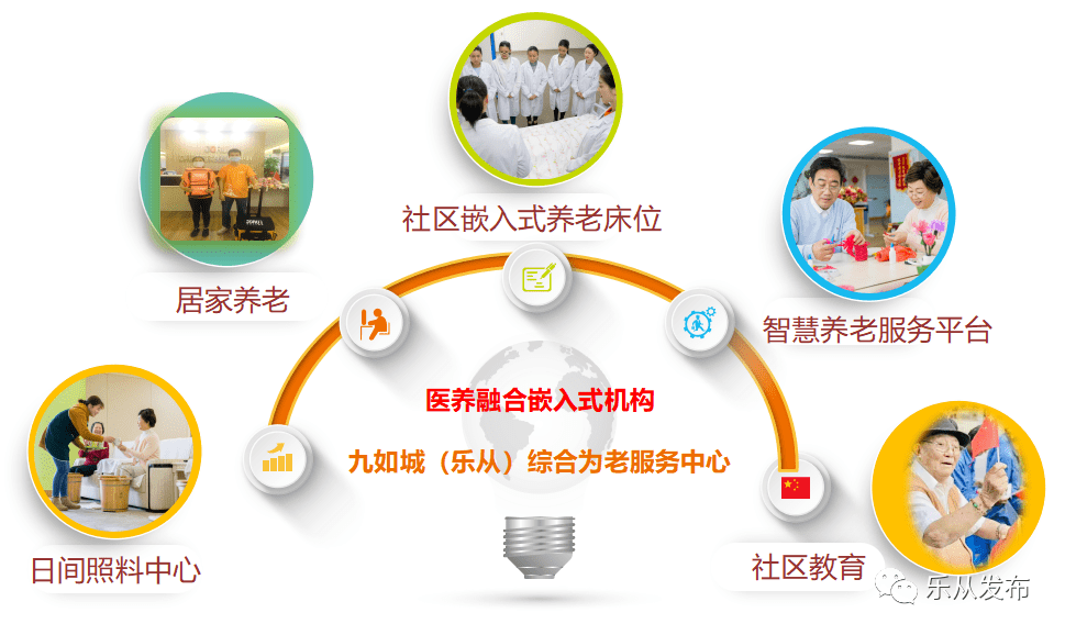 医养融合乐从首个嵌入式社区养老综合服务体来了