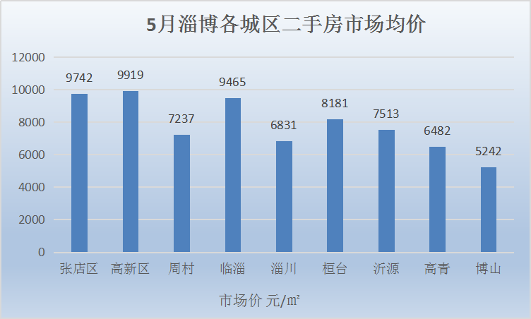 淄博高新区gdp算入张店区吗_大事件 张店这一片区域被省里划重点,下一步有大发展(3)