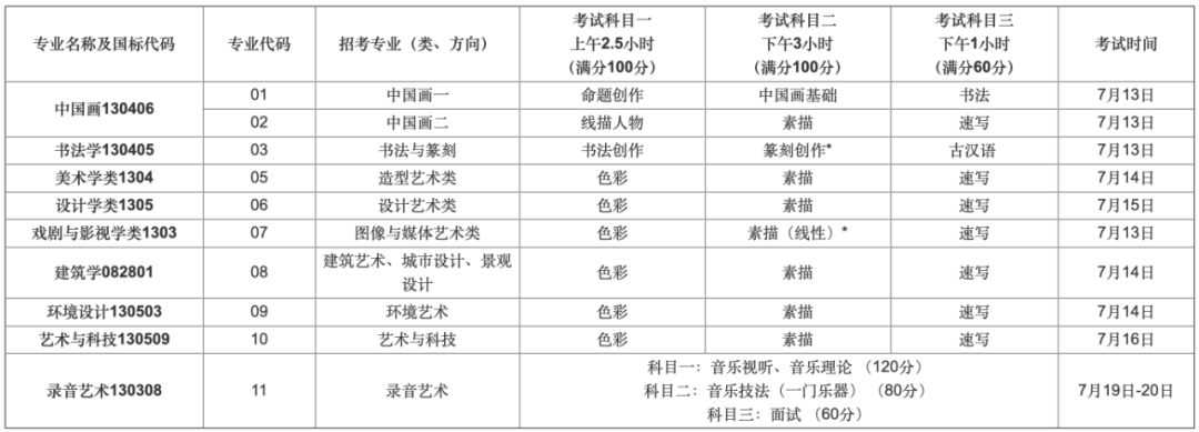 相关|小微为你谋福利,文末扫码进20考生群艺考不‘易’