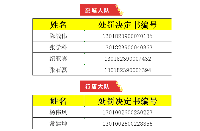 藁城人口_藁城人的人口数据(2)