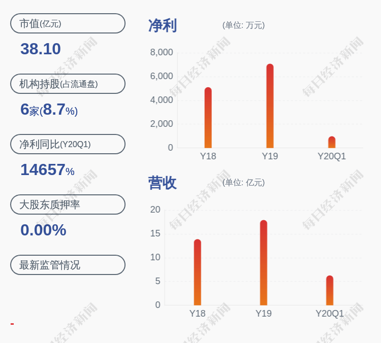 [600426华鲁恒升股吧]减持！先进数通：三股东计划减持公司股份