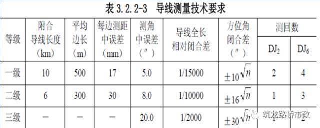 路基土石方施工全过程图文,等了这么久终于等到了