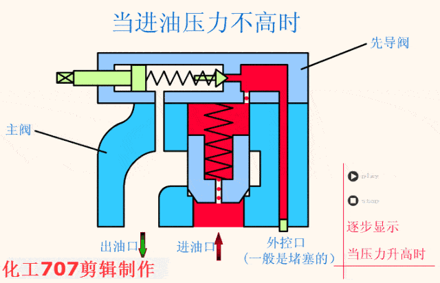详解8大类18种液压阀,附38张动图,这波操作果真有料!