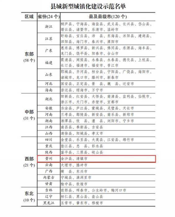 广西梧州市各县gdp一览表2021_2017年广西各地市GDP排名出炉 桂林排在