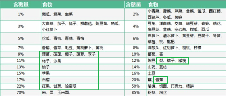 像脂肪中的反式脂肪酸,摄入多了确实会造成肥胖等健康问题.