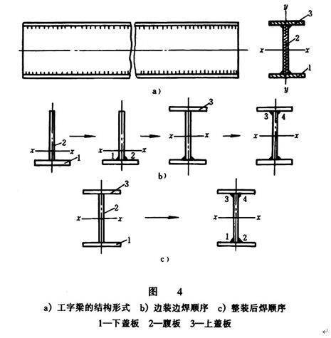 例如,工字梁的装配焊接过程,可以有两种不同方案,见图4.