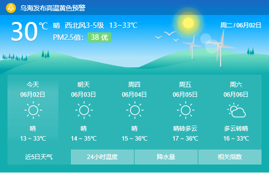 近日天气预报高温黄色预警信号乌海市气象台2020年6月2日16时30分发布