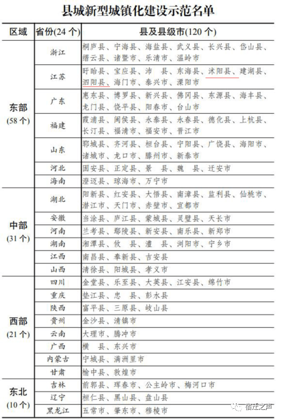 晋中各县市19年gdp是多少_106年,宁波城市交通崛起记(3)