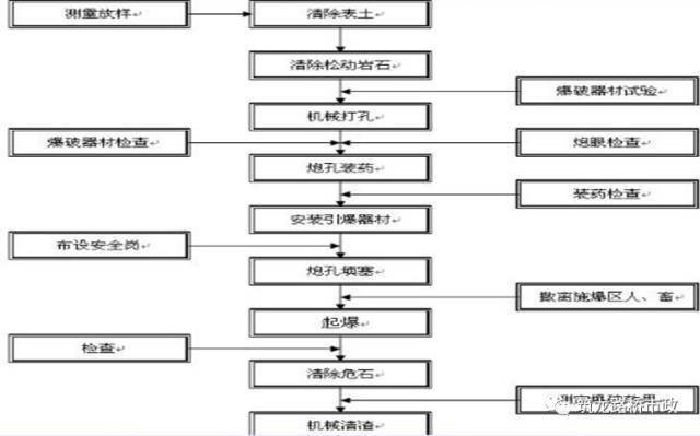 路基土石方施工全过程图文,等了这么久终于等到了