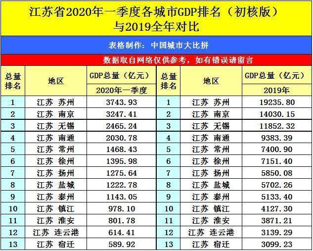 2020 盐城全年gdp_盐城城西南2020规划图