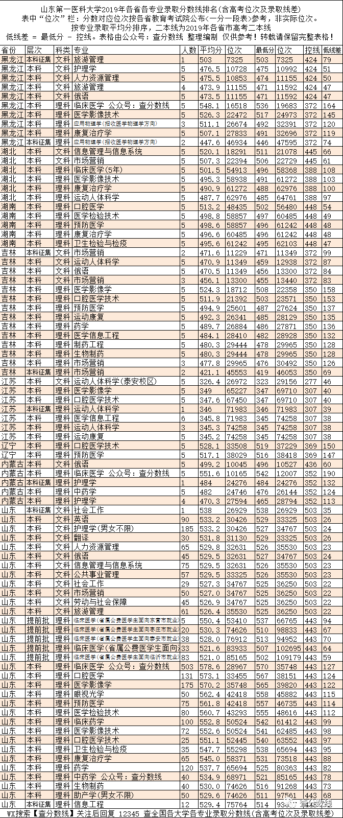 第二本科 来自搜狐网
