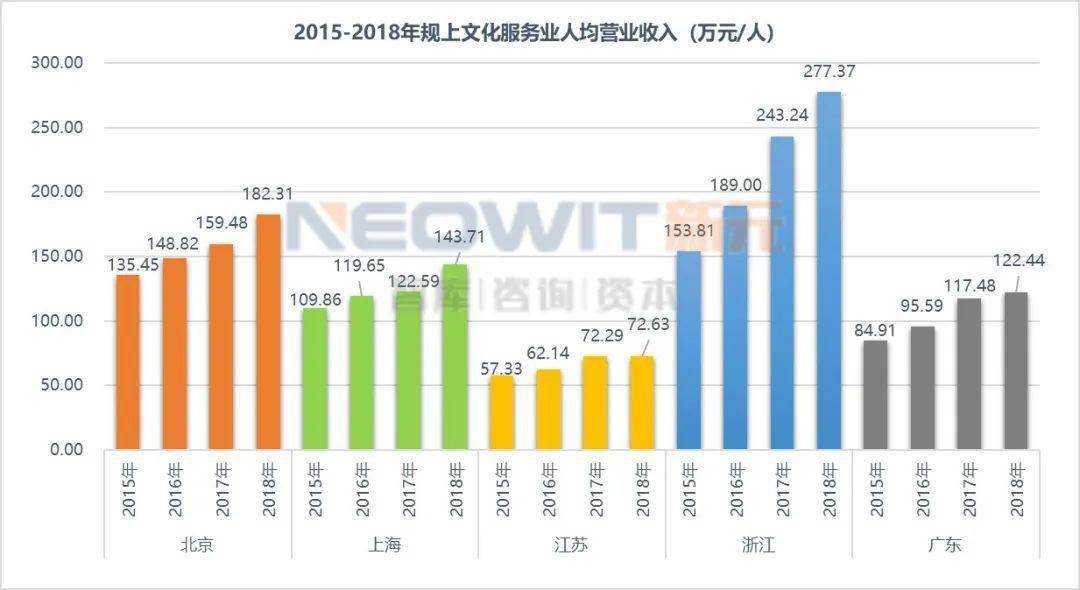 景德镇GDP里旅游产业_2021年江西省旅游产业发展大会在景德镇举办(2)