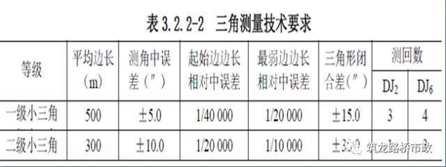 路基土石方施工全过程图文,等了这么久终于等到了