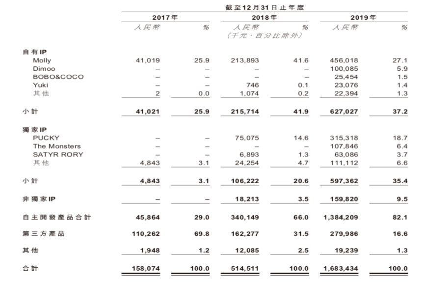 曲谱盒(2)