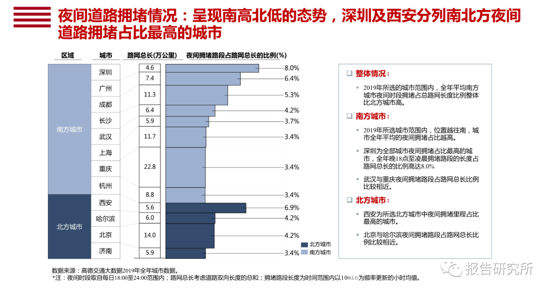 2019年数字经济总量_2019年全国存款总量图(3)