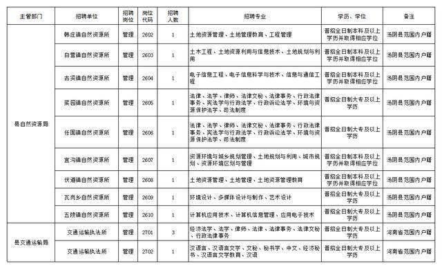 汤阴招聘_汤阴事业单位招聘公告解读 备考指导(2)