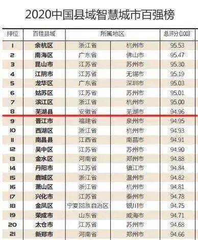 2020芜湖各县市gdp_2020芜湖楼市地图(2)