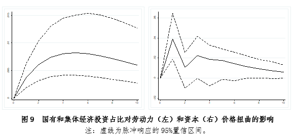 2020gdp投资占比_2020年全球三次产业数字经济占比 GDP内部结构 各洲数字产业化分析(3)