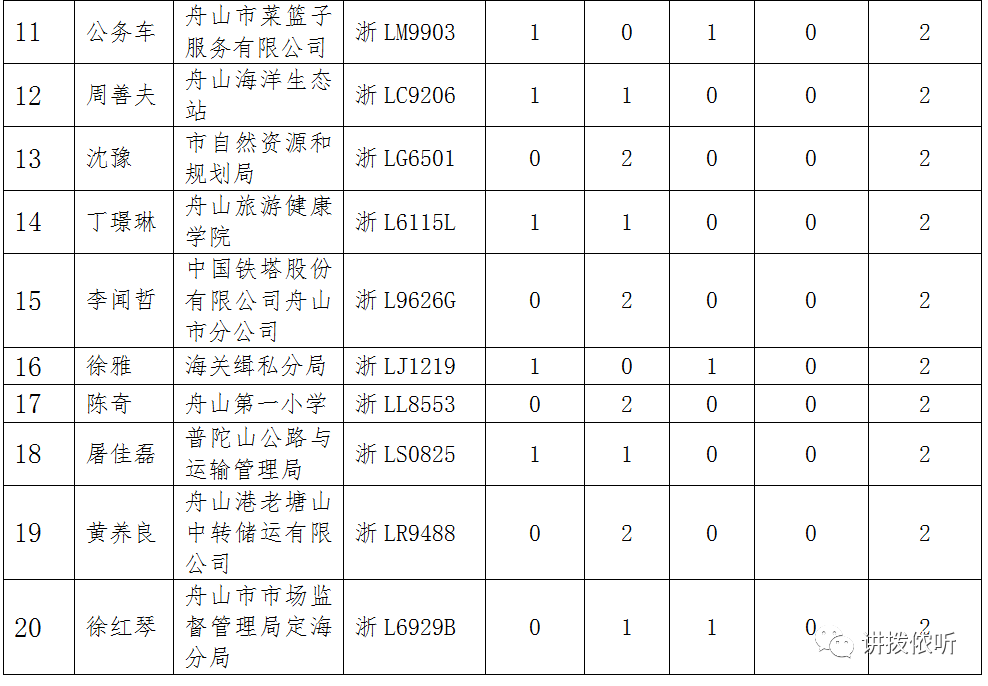 舟山各姓人口_明日方舟山