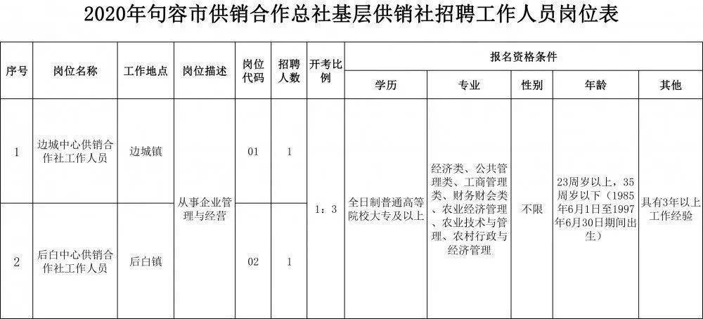 合作人口2020总人数口_敦煌人口2021总人数口(2)