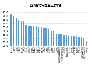 上海德勤gdp_德勤中国 跳出信仰看城投系列之一 结构化评级