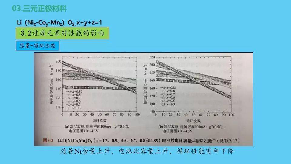 ppt丨锂电池正极材料及三元前驱体相关基础知识