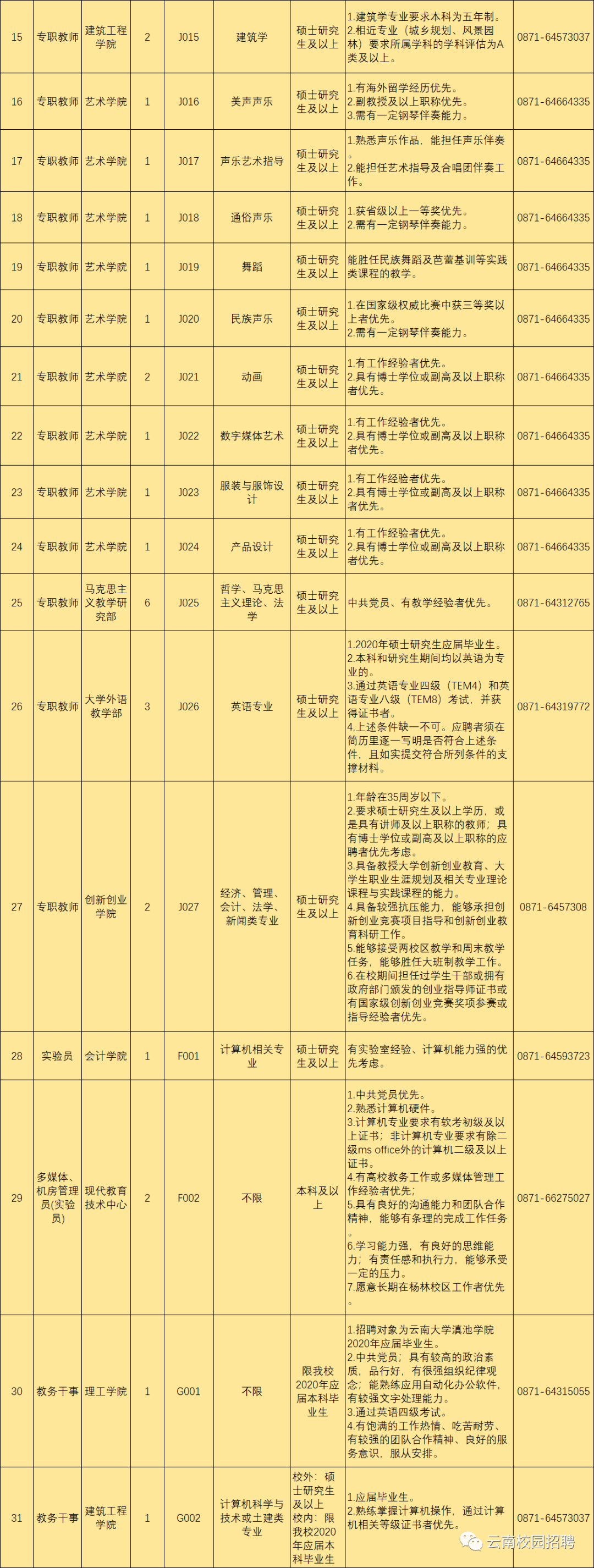 云南大学滇池学院2020年公开招聘公告