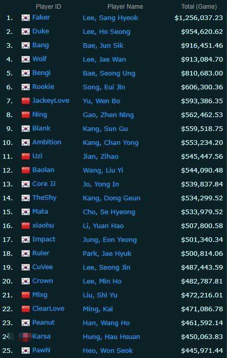 天才排名_天才威(2)