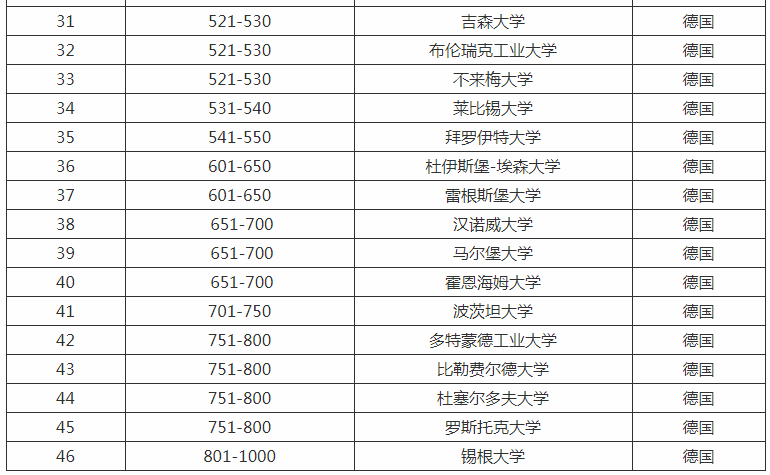 德国的大学世界排名_德国大学照片