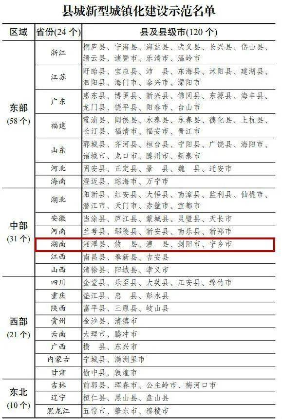 高安gdp在全国县级的排名_江西100县 市 区 经济实力最新排行榜曝光 看看咱万载排第几(2)