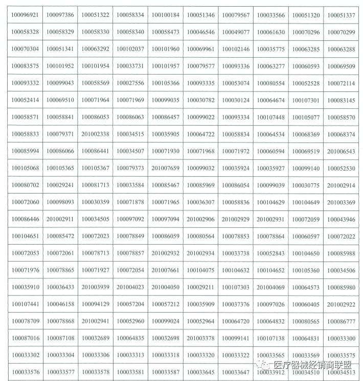 销售史赛克、飞利浦、强生......【事件】国内销售10万余件！大批巨头械企集体召回