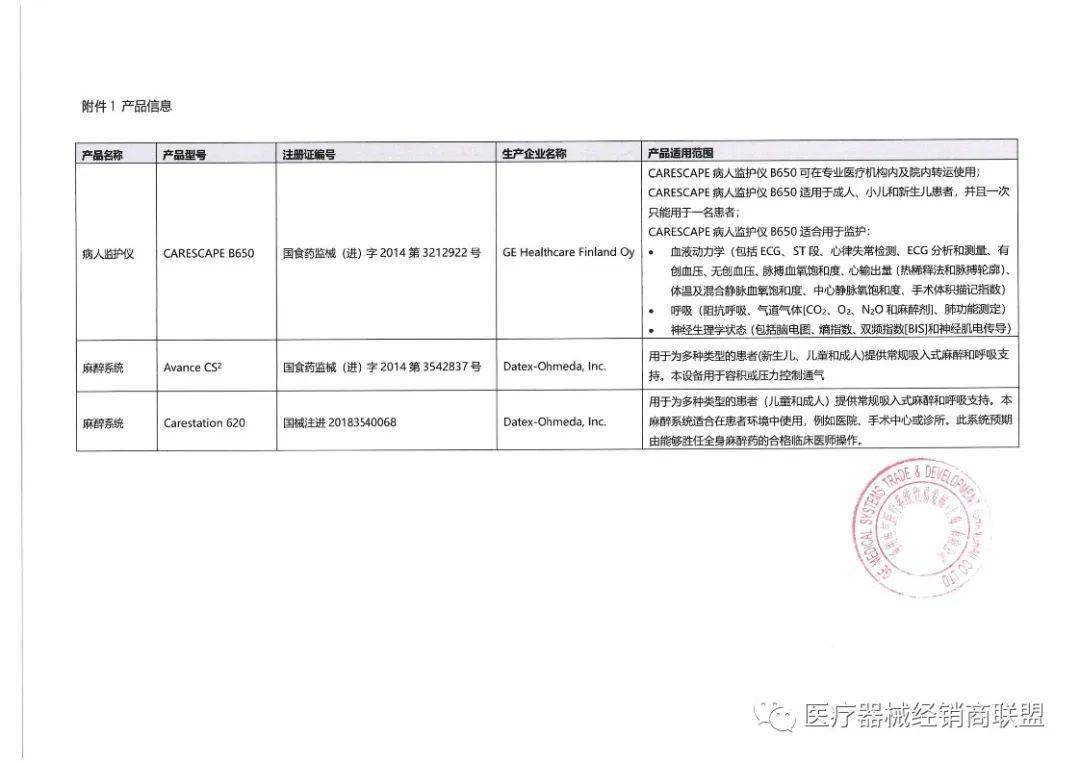 销售史赛克、飞利浦、强生......【事件】国内销售10万余件！大批巨头械企集体召回