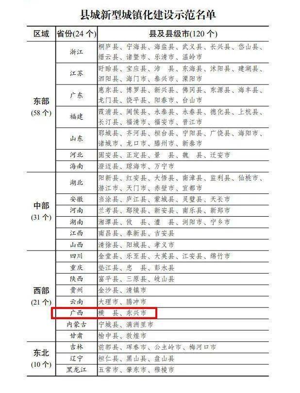 恩施州各县市gdp成绩单是多少_四川21市州一季度GDP 成绩单 出炉(2)