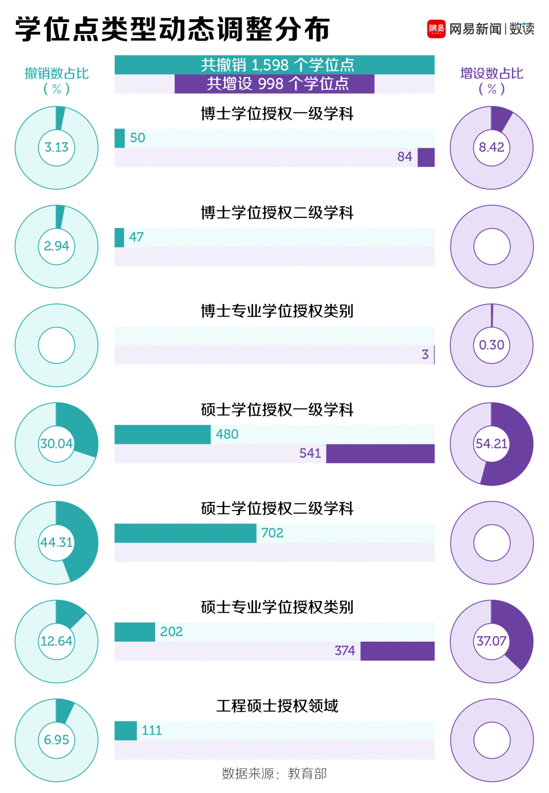 这些年年被取消的专业，读了不如去摆摊