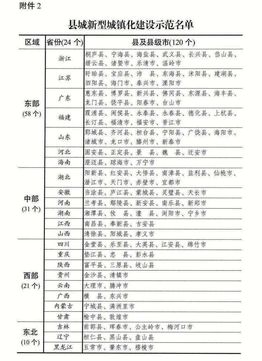 阳新县2021年gdp多少_阳新荣登 中部地区县域经济百强榜 ,2019年的阳新真了不起(2)