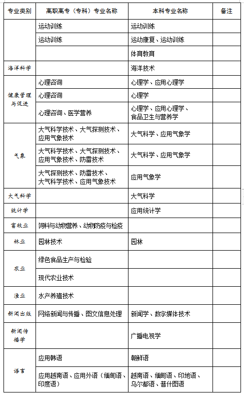 2020年原州区人口_人口普查