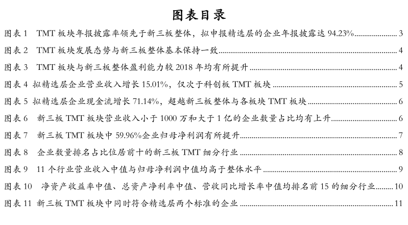 【新三板TMT板块2019年报点评】5996%企业净利润有所提升拟入精选层营业收入同比增长中值1501%(图2)