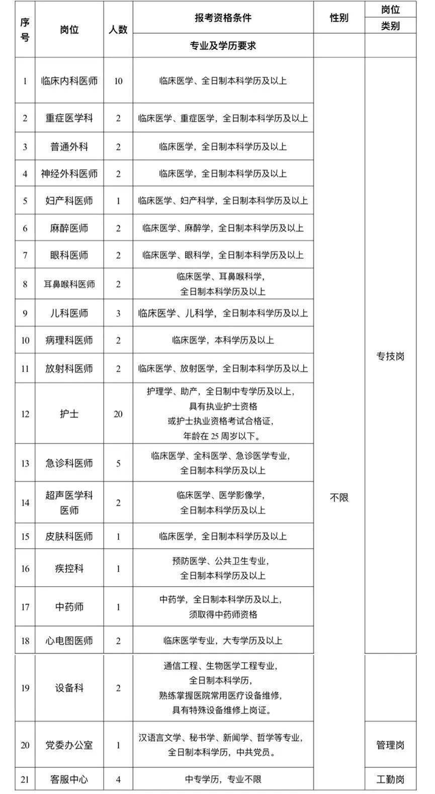 出生人口月份_人口出生曲线图(2)