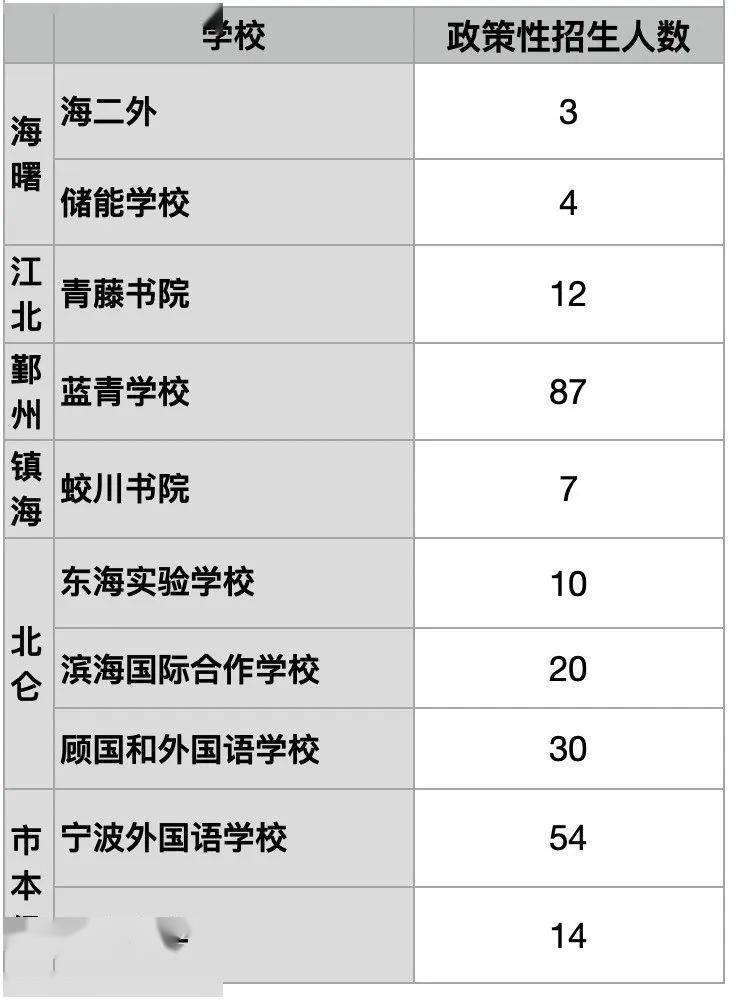 宁波流动人口子女读高中政策_宁波流动人口证明(3)