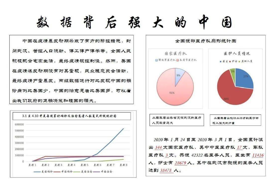 感受数字背后的中国力量