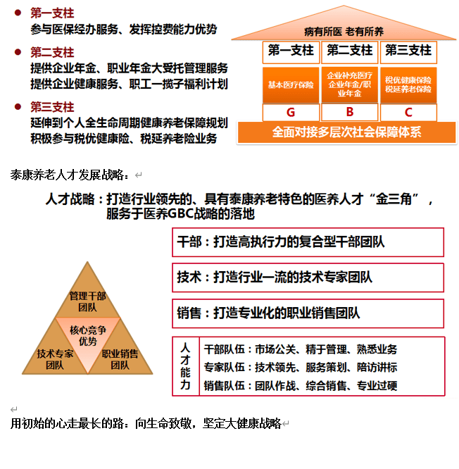 泰康养老招聘_泰康养老招聘岗位 泰康养老2020年招聘岗位信息 拉勾招聘(2)