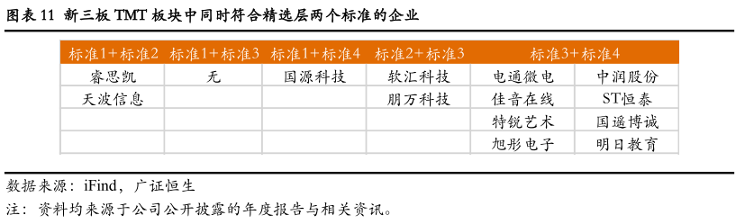 【新三板TMT板块2019年报点评】5996%企业净利润有所提升拟入精选层营业收入同比增长中值1501%(图13)