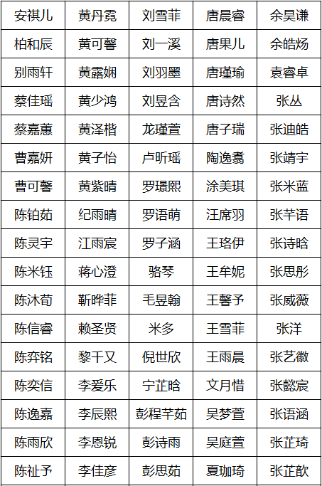 鲜姓排名(2)