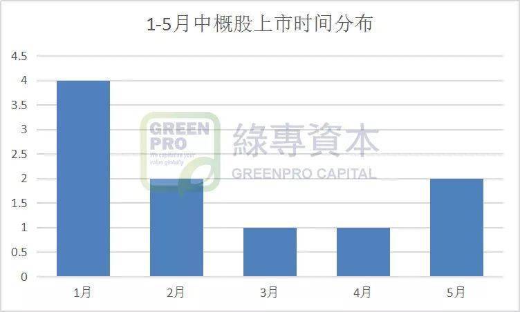 2020年前5个月GDP_四维彩超5个月小鸡图(2)