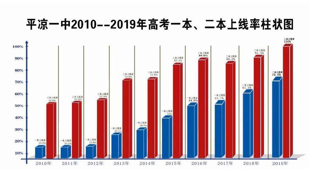 崆峒区2020gdp_平凉崆峒区酒店婚礼(2)