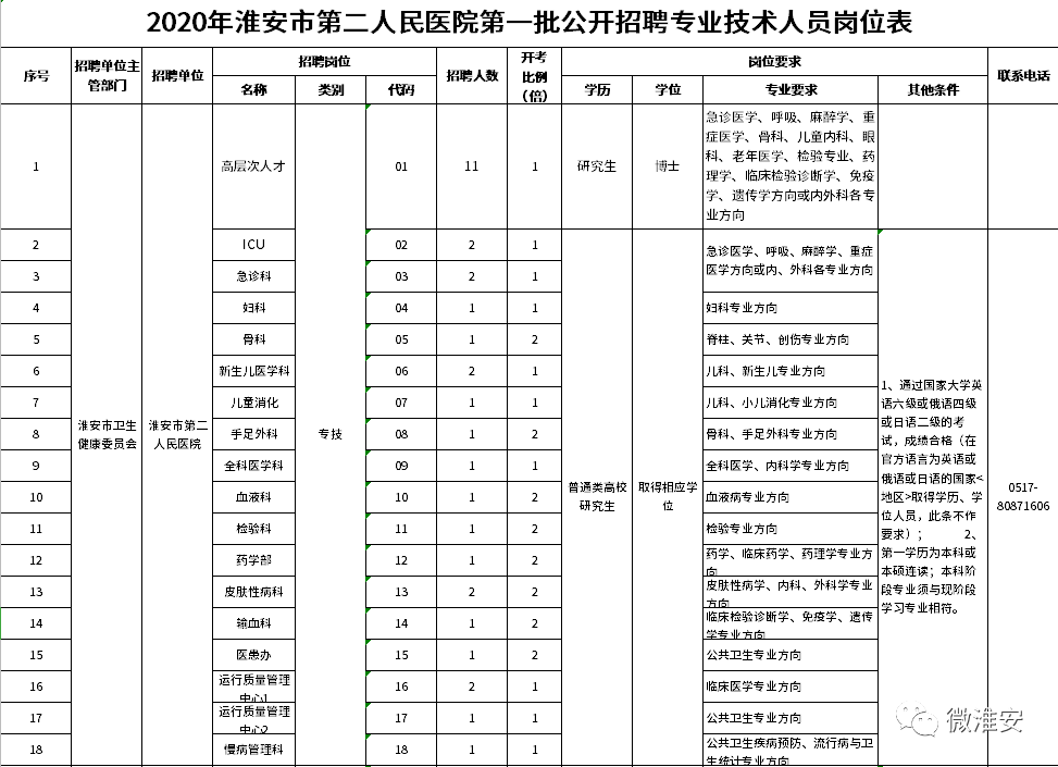 2020年淮安人口流入_2020淮安拆迁计划图