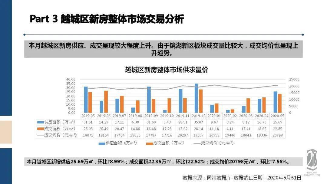 绍兴嵊州gdp2020_曝光 绍兴各县市区的GDP总值排名出来了 嵊州竟排在...(3)