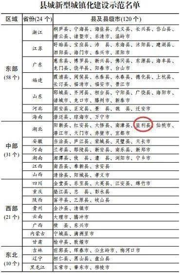 阜阳市各区县户籍人口排名_阜阳市人口(2)