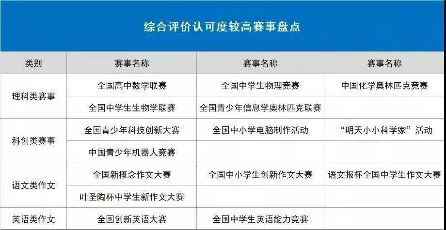 综合|强基之后综合评价会是一个新出路吗？2020综合评价招生趋势盘点