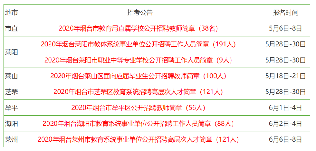 聊城教师招聘_2020年聊城教师招聘课程